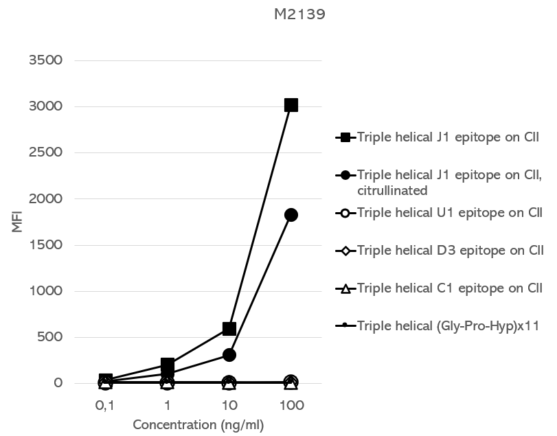 10110 M2139_graph_6_wider